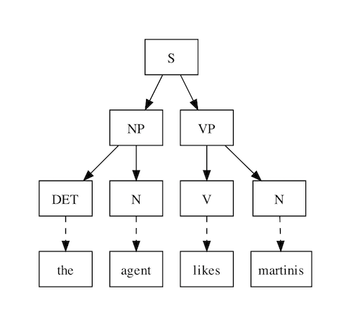 literate-zest-prolog-tree